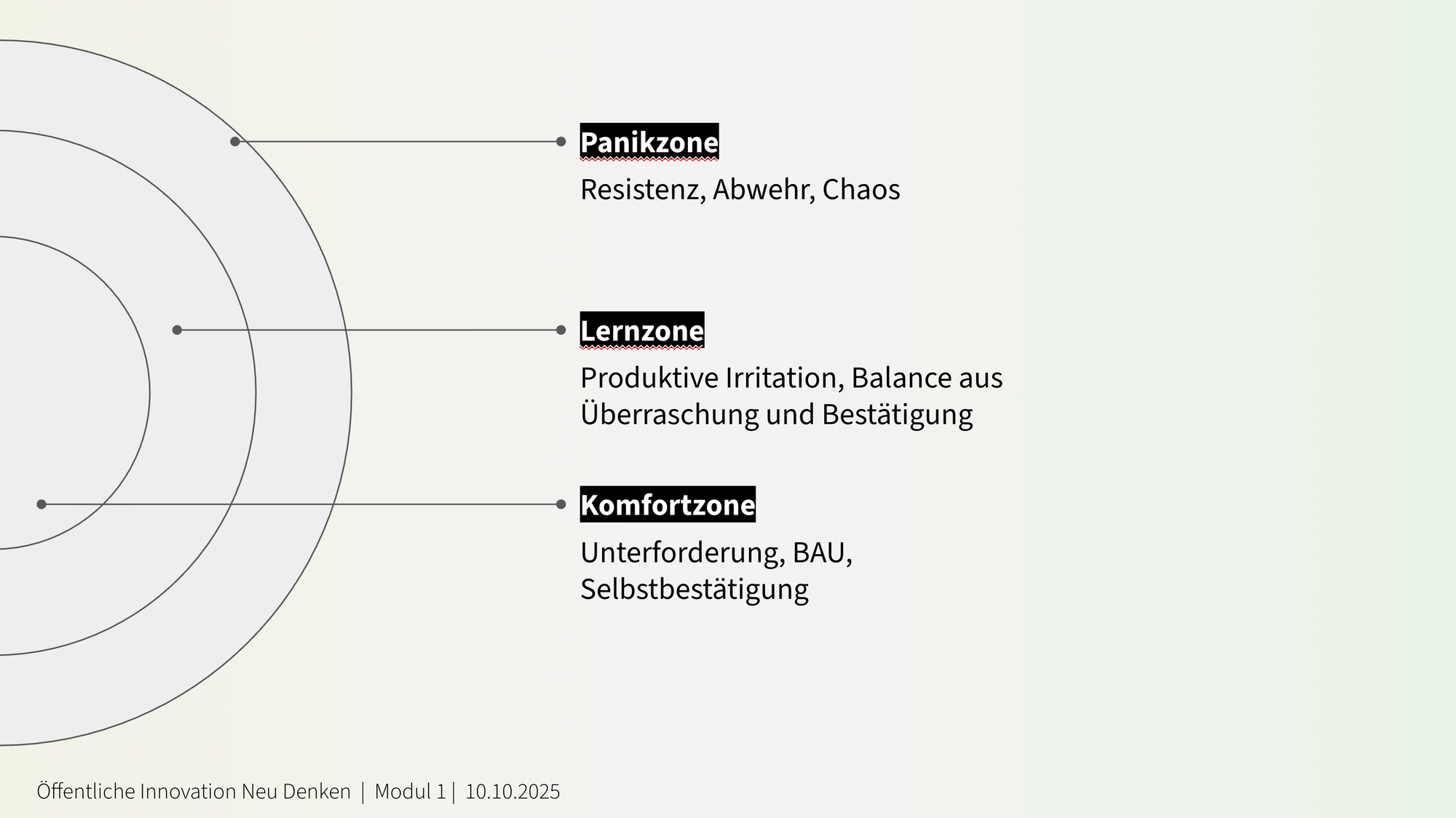 Öffentliche Innovation Neu Denken: Ein Rückblick auf drei Wochen transformatives Lernen