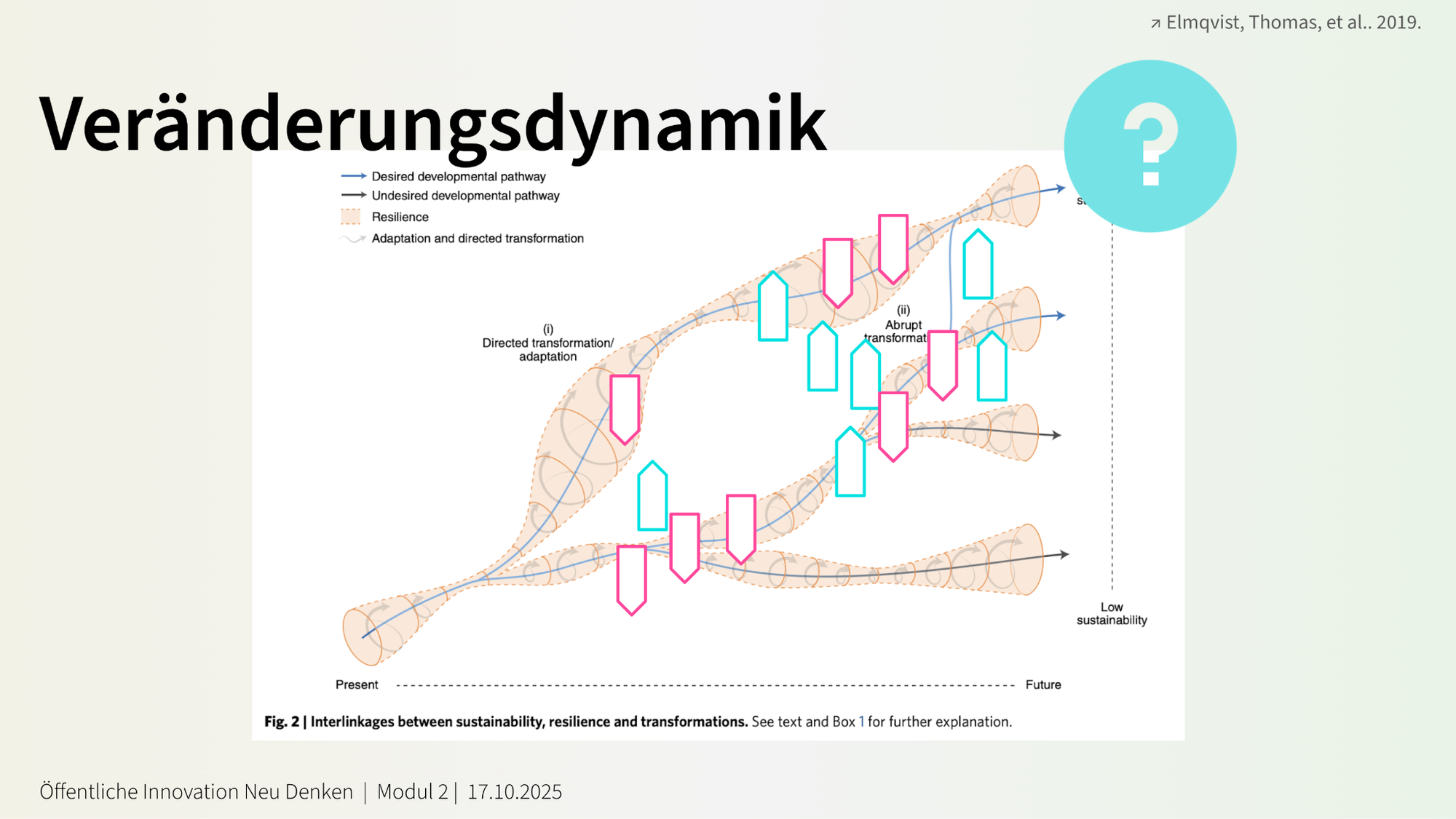 Öffentliche Innovation Neu Denken: Ein Rückblick auf drei Wochen transformatives Lernen